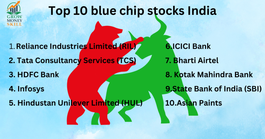 Top 10 blue chip stocks India